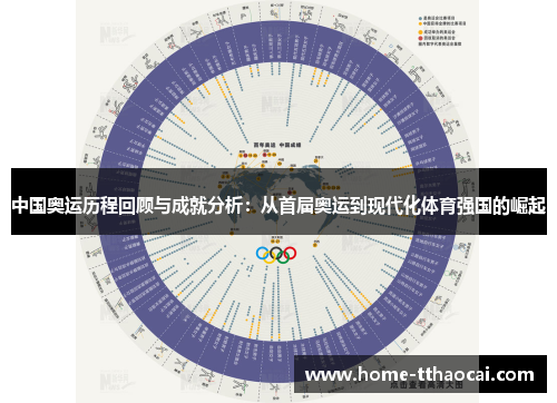 中国奥运历程回顾与成就分析：从首届奥运到现代化体育强国的崛起